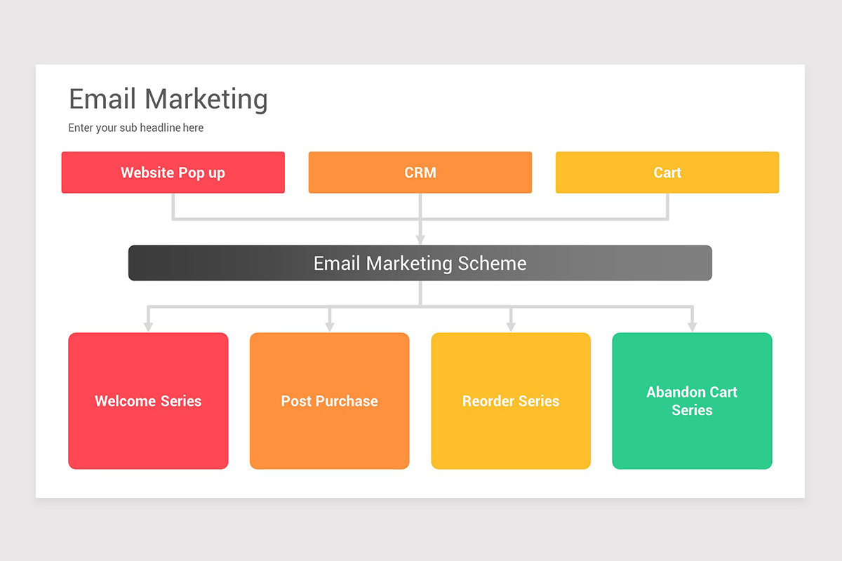 Powerpoint Email Distribution Design Email Marketing PowerPoint Presentation Template | Nulivo Market
