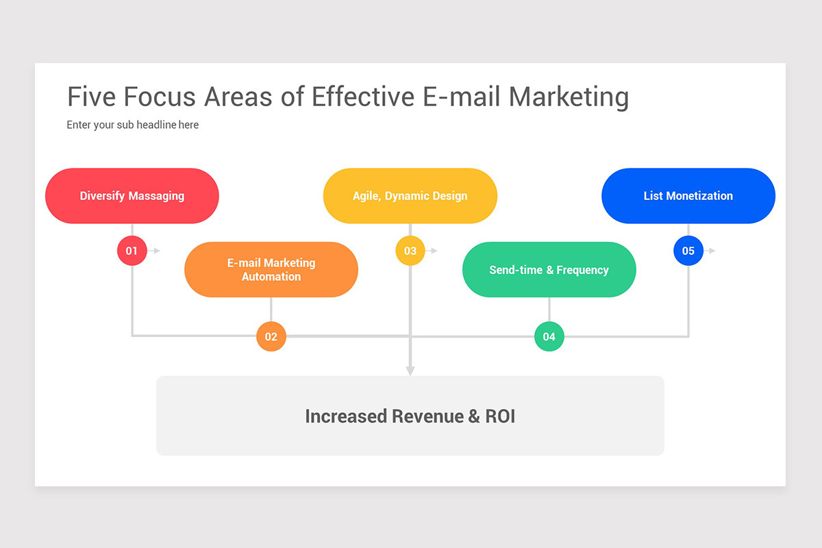 Email Marketing PowerPoint Presentation Template | Nulivo Market