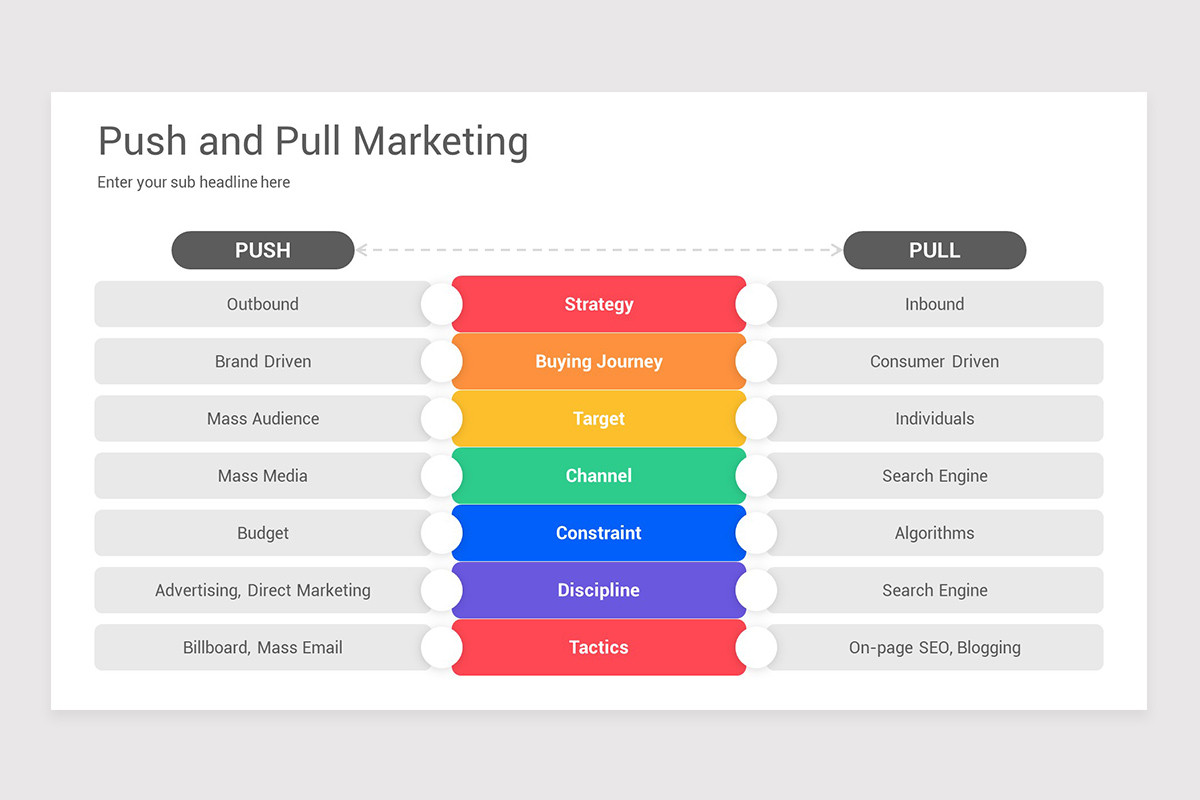 Push Button Powerpoint Templates Push and Pull Marketing PowerPoint Template | Nulivo Market