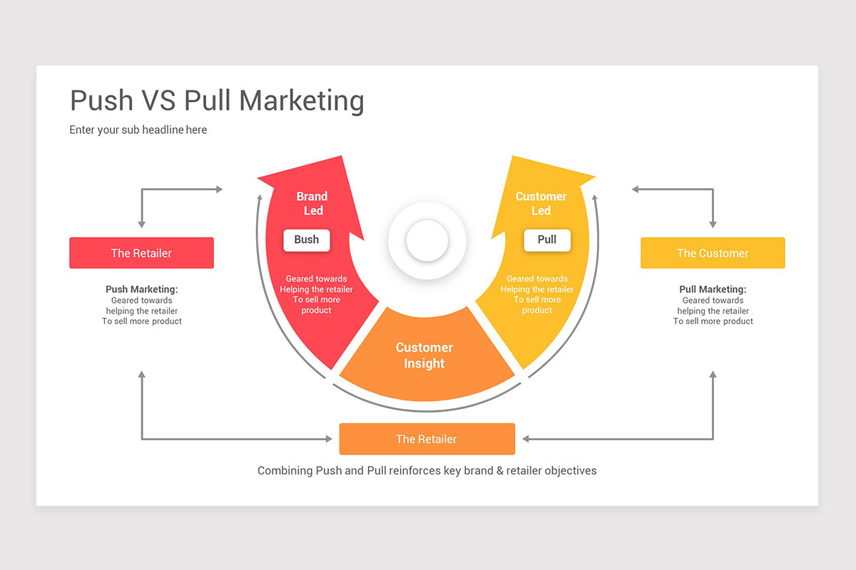 Push and Pull Marketing PowerPoint Template | Nulivo Market