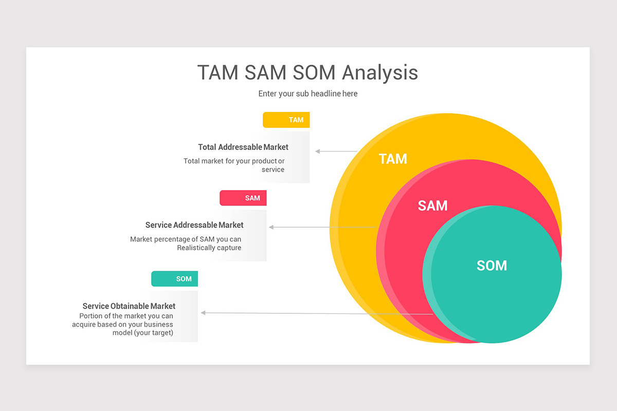 TAM SAM SOM Analysis PowerPoint Template | Nulivo Market