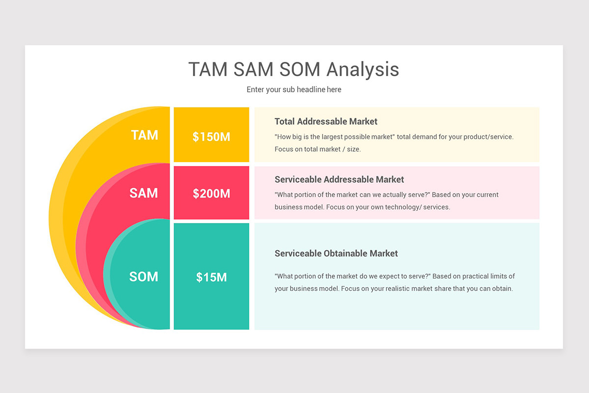 TAM SAM SOM Analysis PowerPoint Template | Nulivo Market
