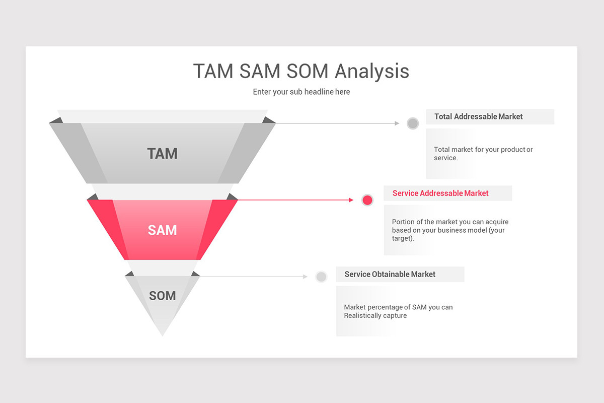 TAM SAM SOM Analysis PowerPoint Template | Nulivo Market