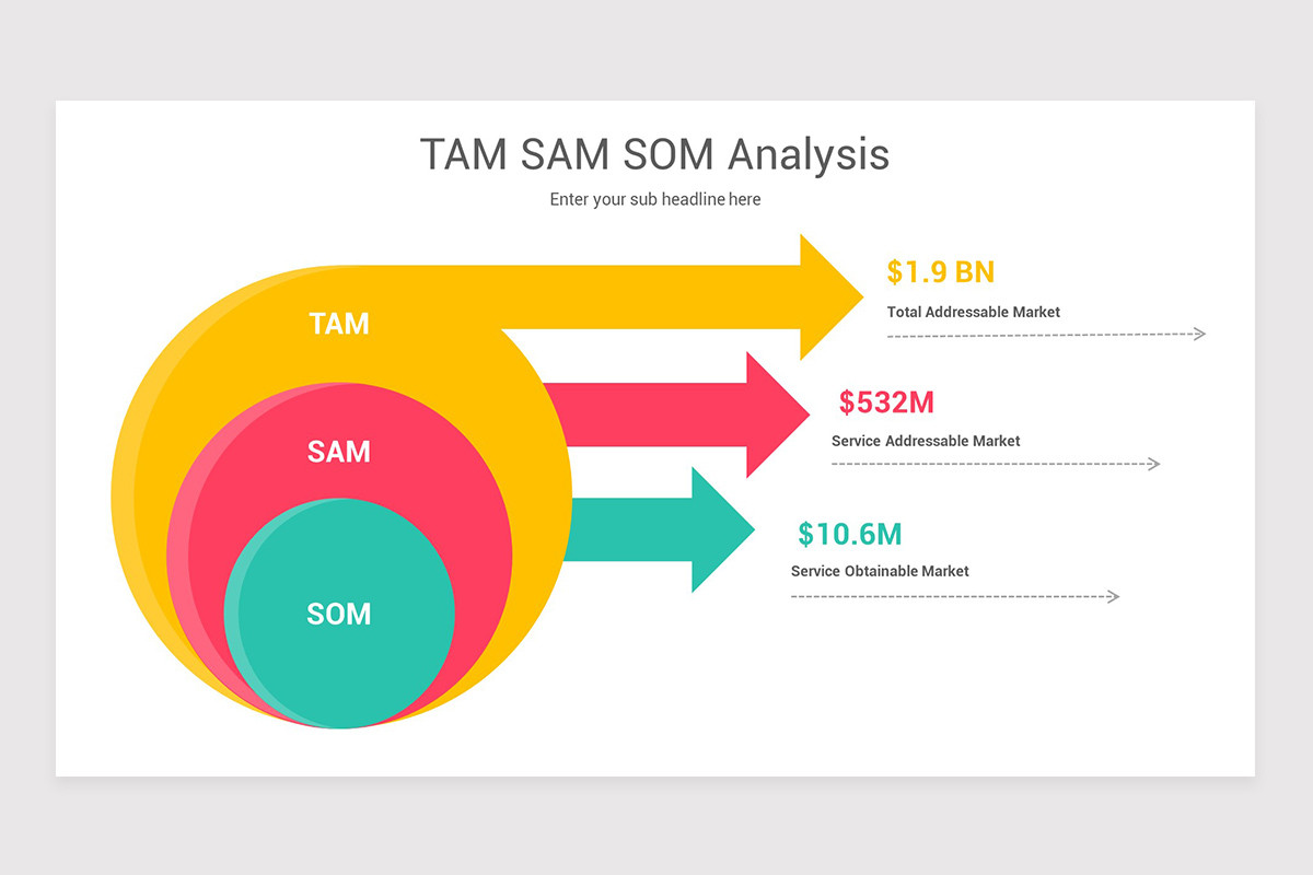 TAM SAM SOM Analysis PowerPoint Template | Nulivo Market