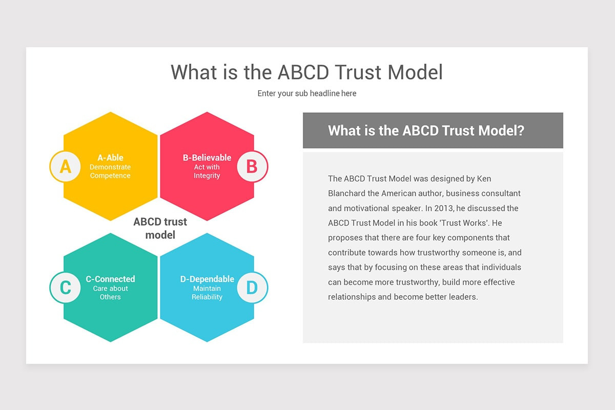 ABCD Trust Model PowerPoint Template | Nulivo Market