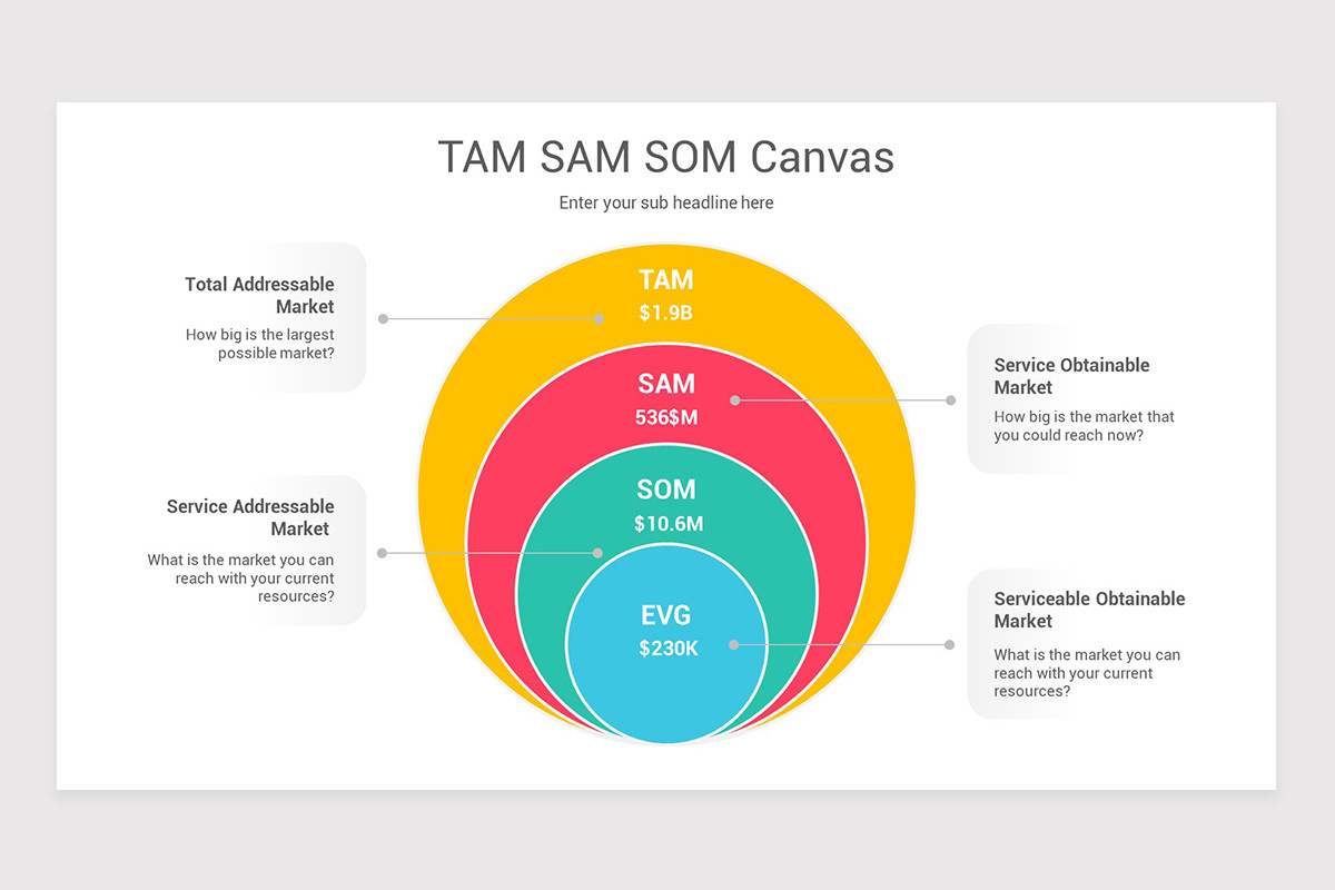 TAM SAM SOM Analysis Google Slides Template | Nulivo Market
