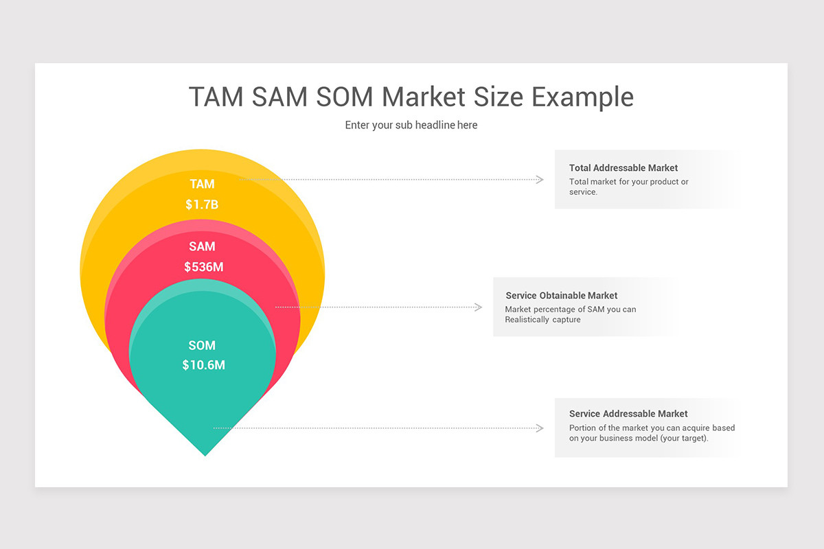 TAM SAM SOM Analysis Keynote Template | Nulivo Market