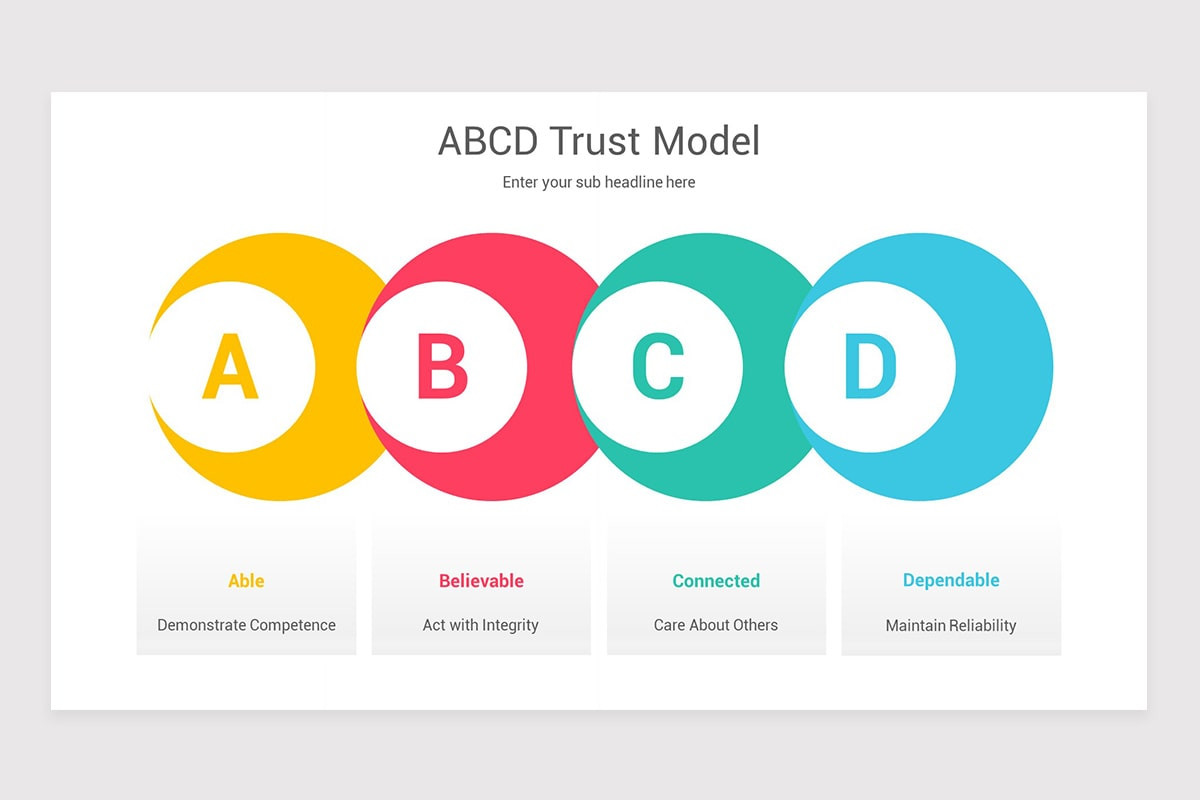 ABCD Trust Model Google Slides Template | Nulivo Market