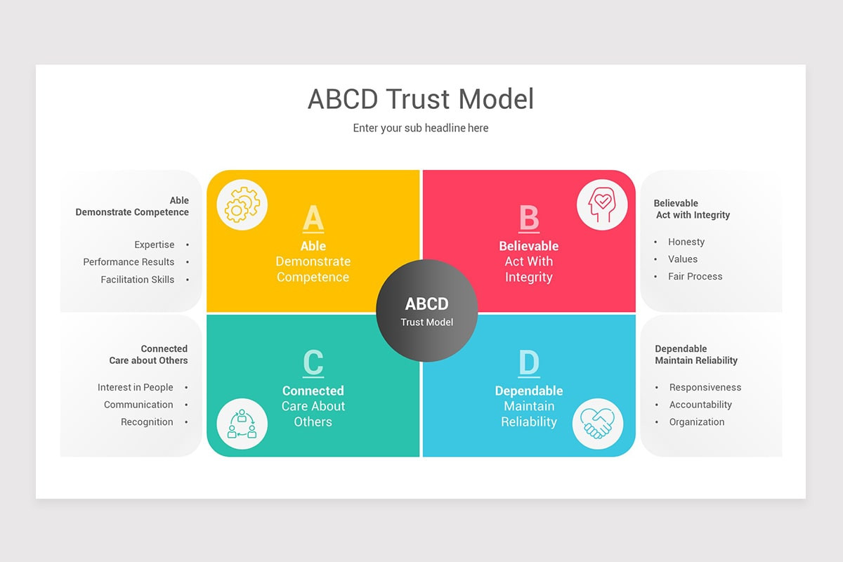 Trust Model Example ABCD Trust Model Google Slides Template | Nulivo Market