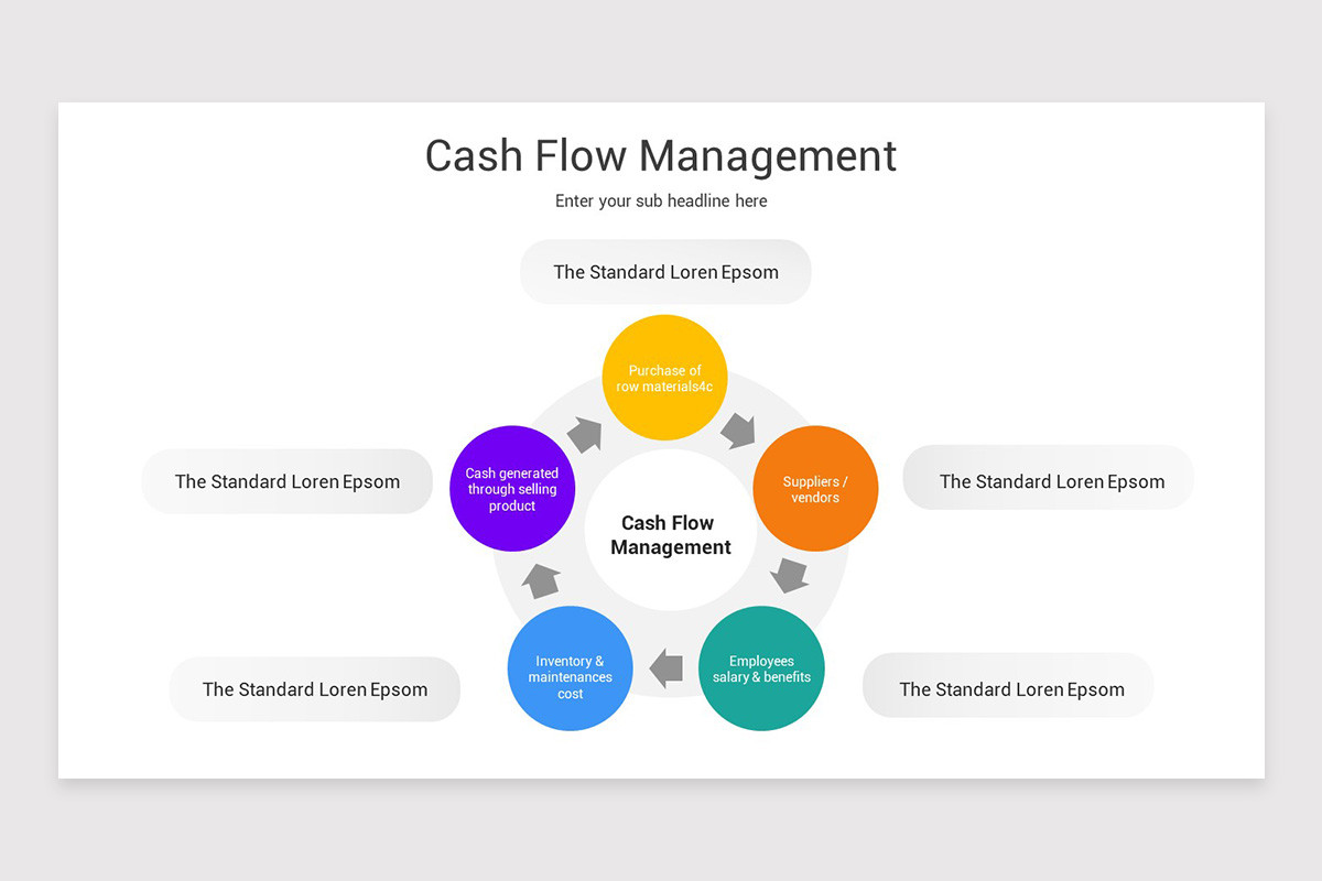 Cash Flow Management Examples Cash Flow Management Keynote Template | Nulivo Market