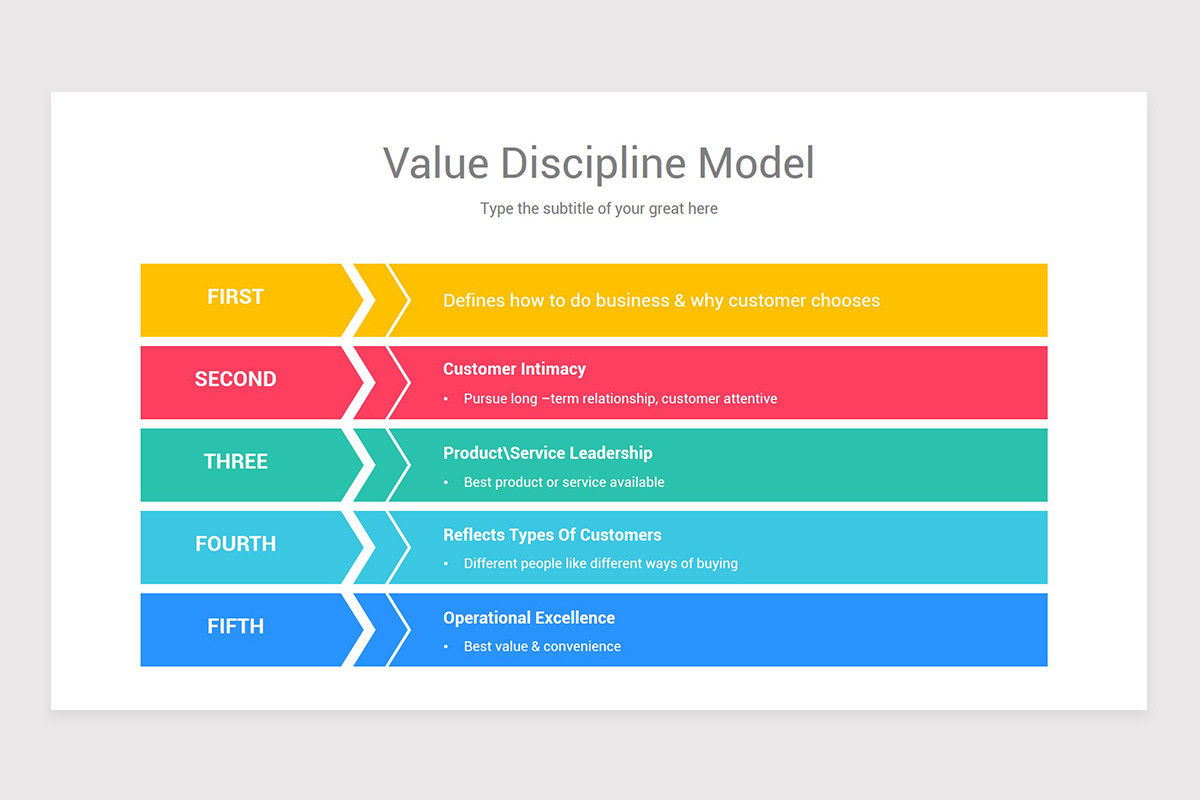 Proposed Value Discipline Example Value Discipline Model PowerPoint PPT Template | Nulivo Market