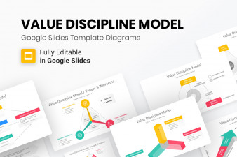 Value Discipline Model Google Slides Template