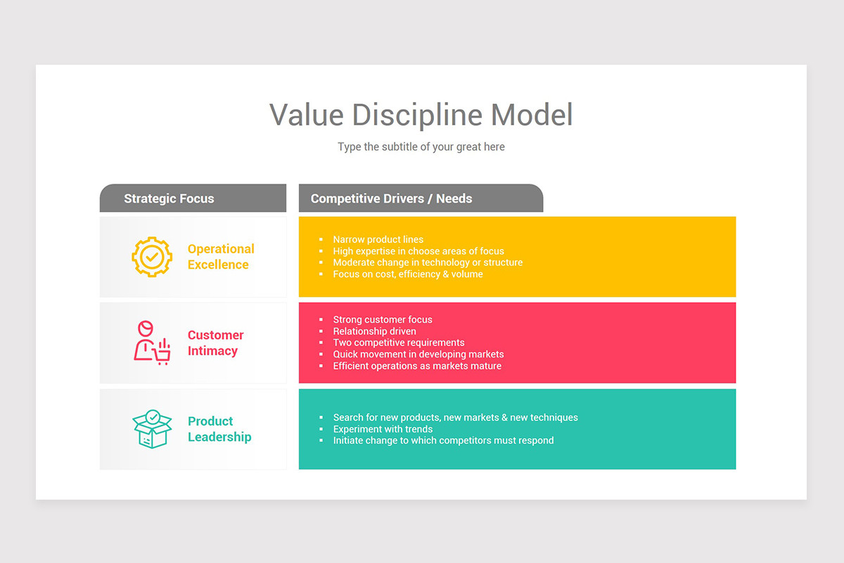 Proposed Value Discipline Example Value Discipline Model Keynote Template | Nulivo Market