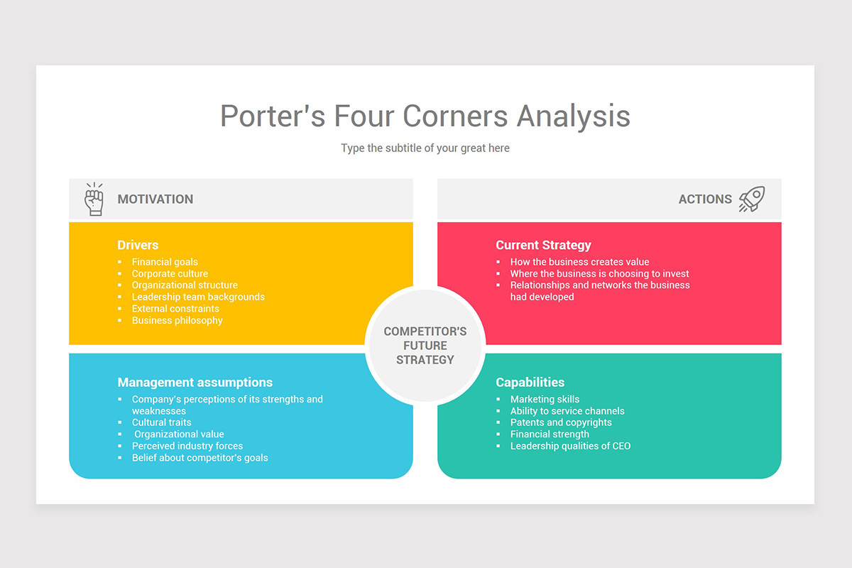 Porter's Four Corners Models PowerPoint Template | Nulivo Market