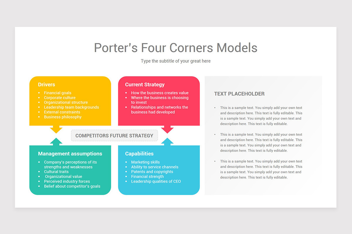 Porter's Four Corners Models PowerPoint Template | Nulivo Market