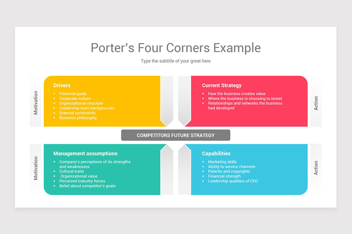 Porter's Four Corners Models PowerPoint Template Nulivo Market