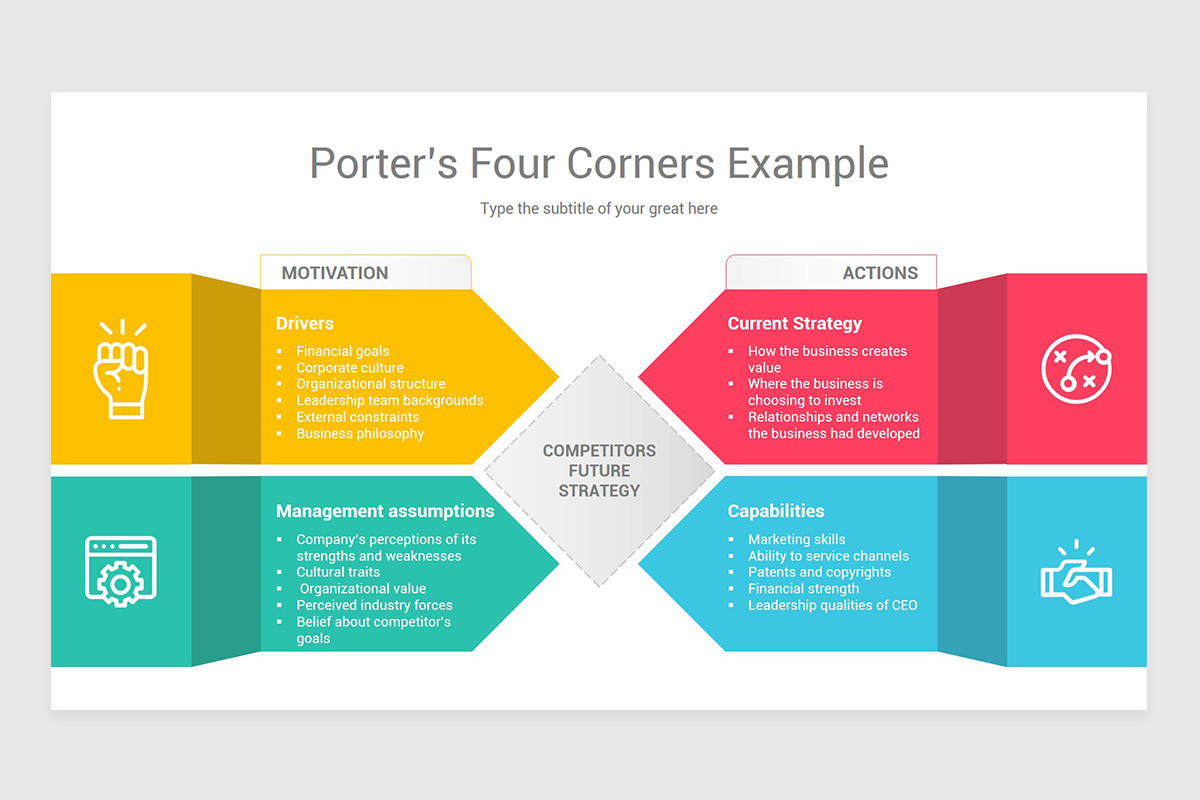 Porter's Four Corners Models PowerPoint Template | Nulivo Market