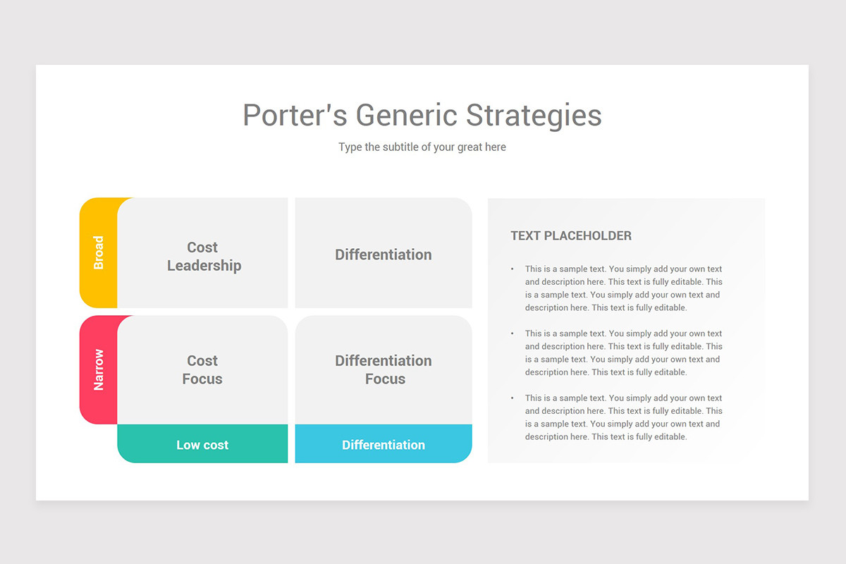 Porter's Four Corners Models PowerPoint Template | Nulivo Market