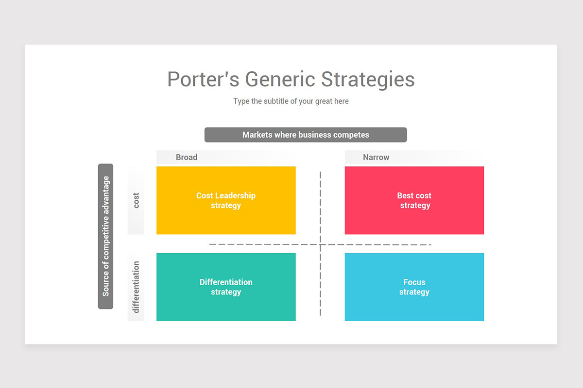 Porter's Four Corners Models PowerPoint Template | Nulivo Market