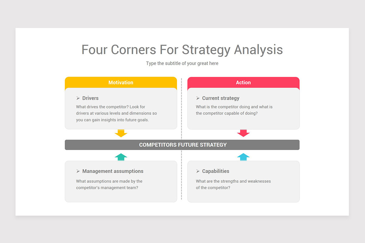 Porter's Four Corners Models Google Slides Template | Nulivo Market