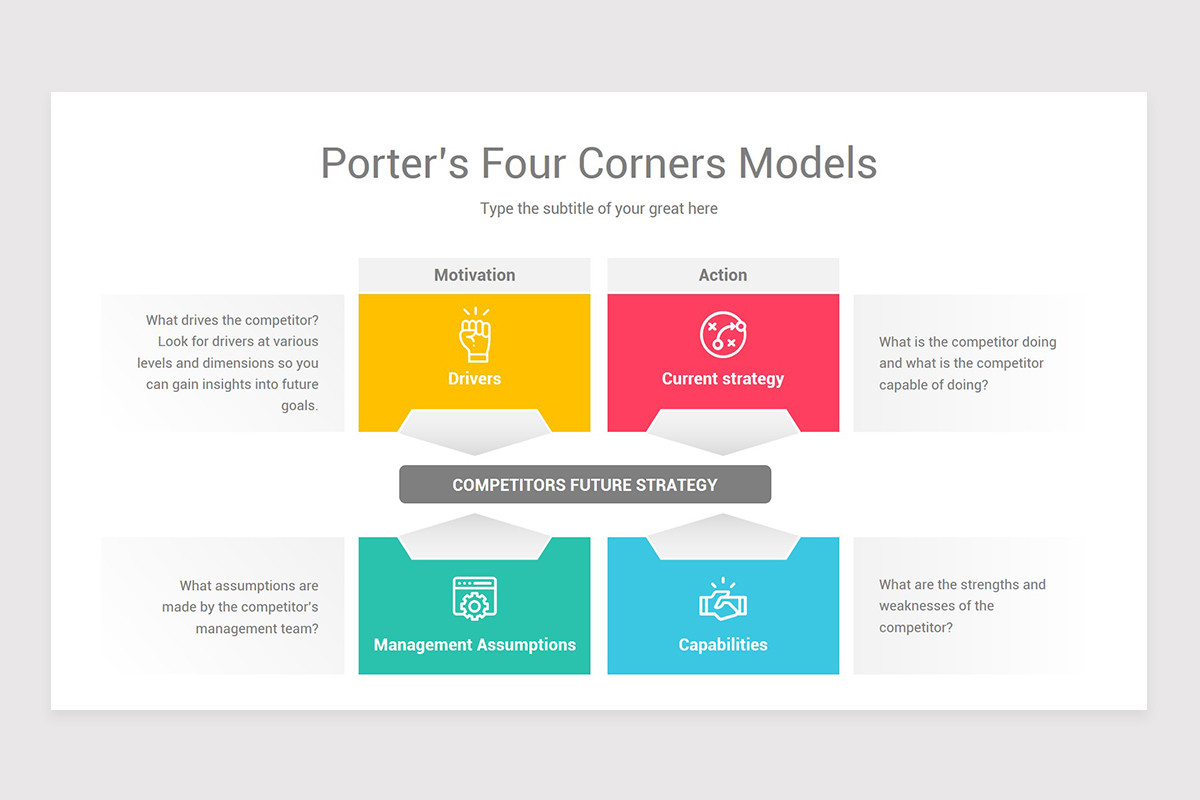Porter's Four Corners Models Keynote Template
