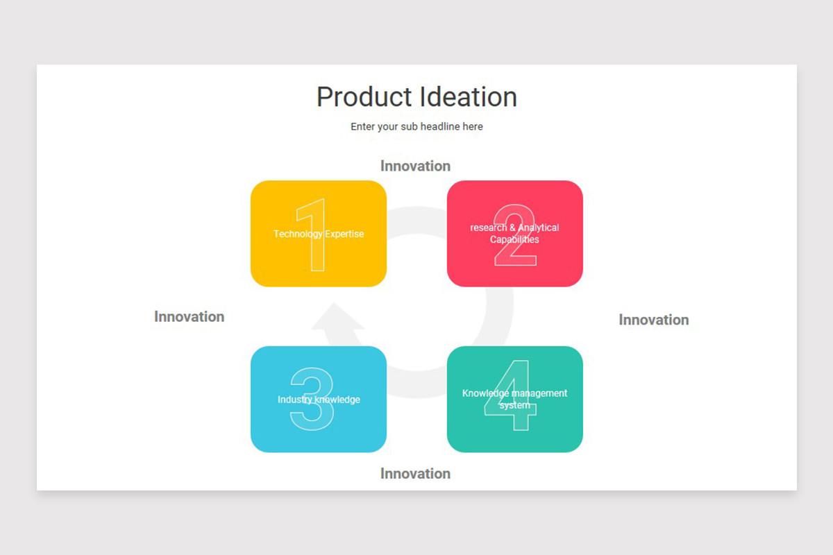 Product Ideation Presentation PowerPoint Template Nulivo Market Product Ideation Presentation PowerPoint Template Nulivo Market
