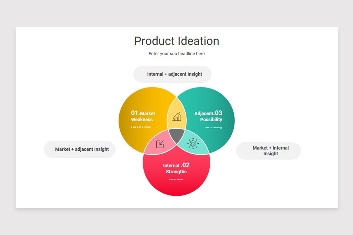Product Ideation Presentation PowerPoint Template | Nulivo Market
