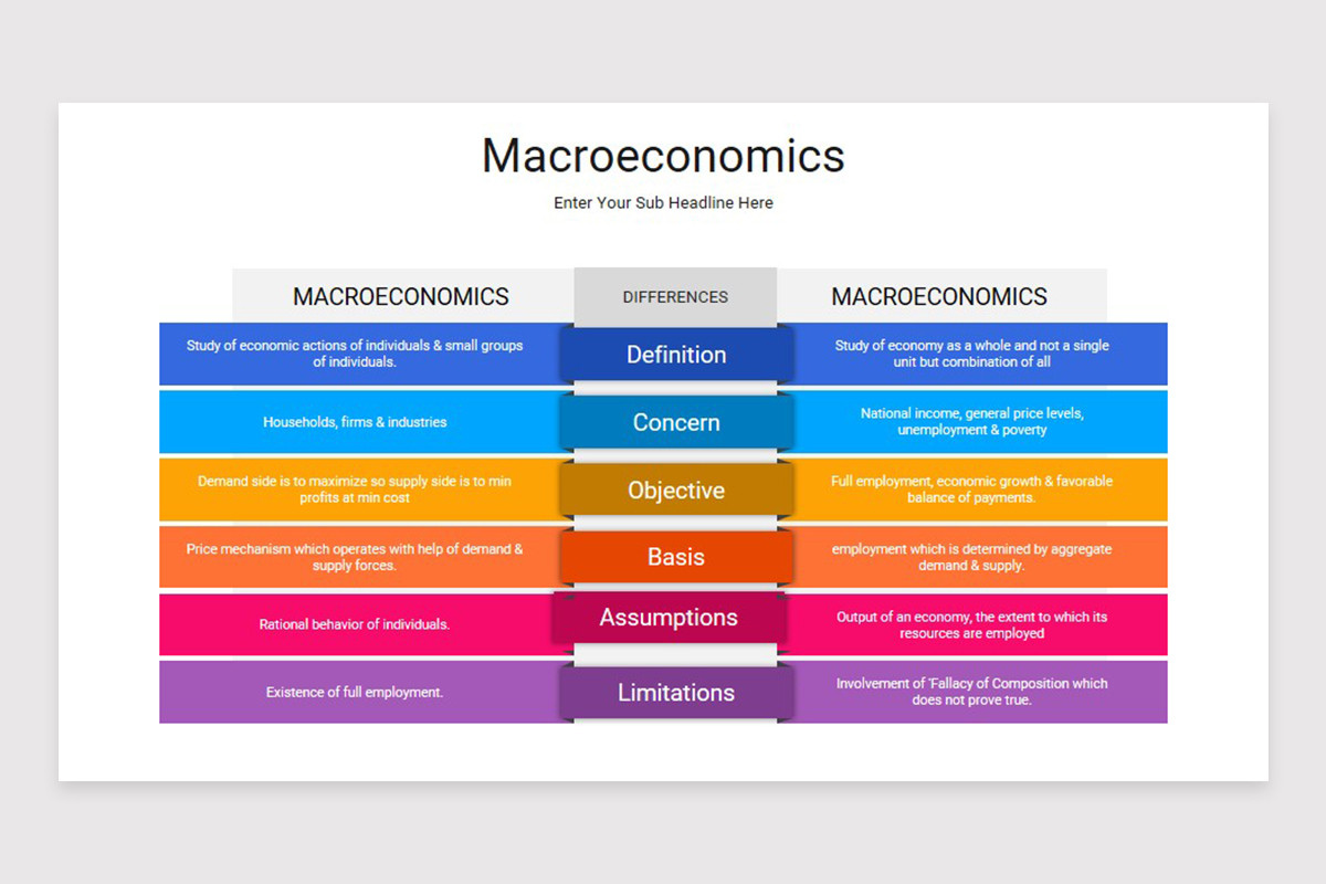 Macroeconomics Presentation PowerPoint Template | Nulivo Market