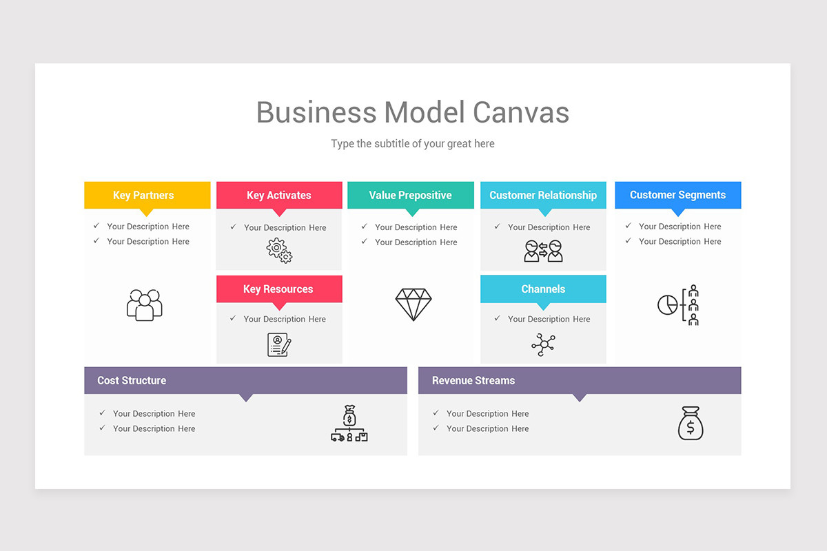 Business Model Canvas Keynote Template | Nulivo Market
