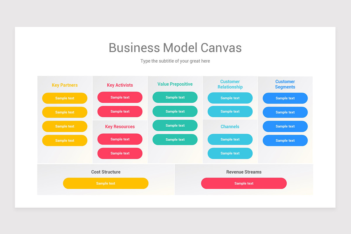 Business Model Canvas Keynote Template | Nulivo Market