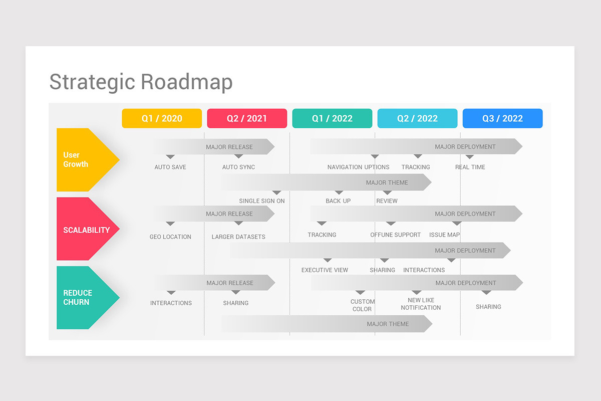 Strategic Roadmap Keynote Template | Nulivo Market