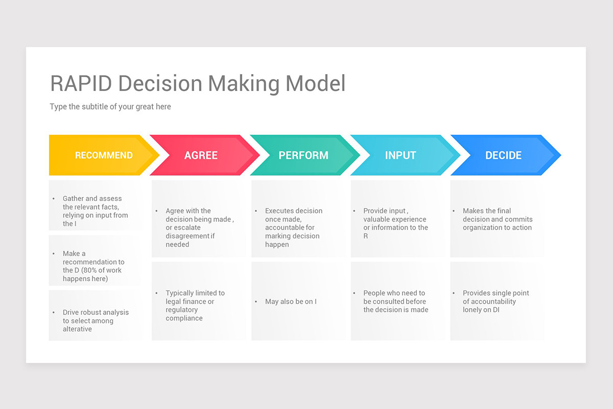 RAPID Decision-Making Model PowerPoint Template | Nulivo Market rapid-decision-making-model-powerpoint-template-nulivo-market