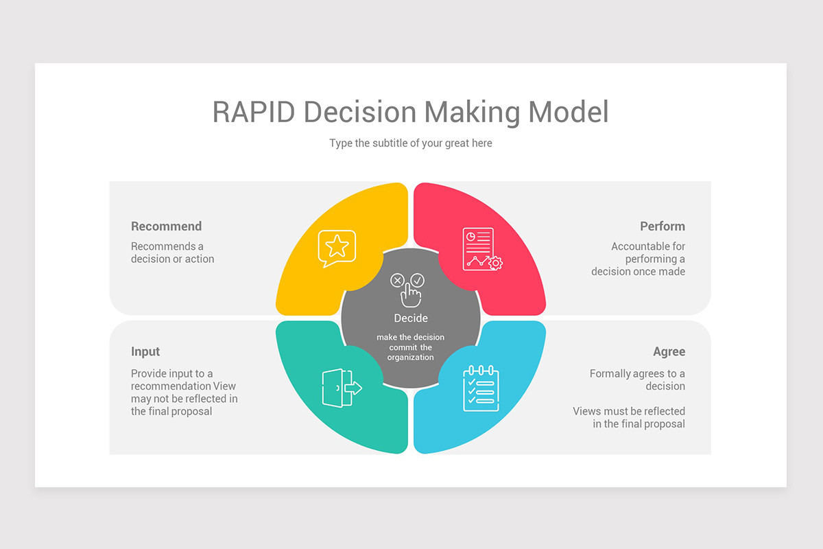 RAPID Decision-Making Model PowerPoint Template | Nulivo Market