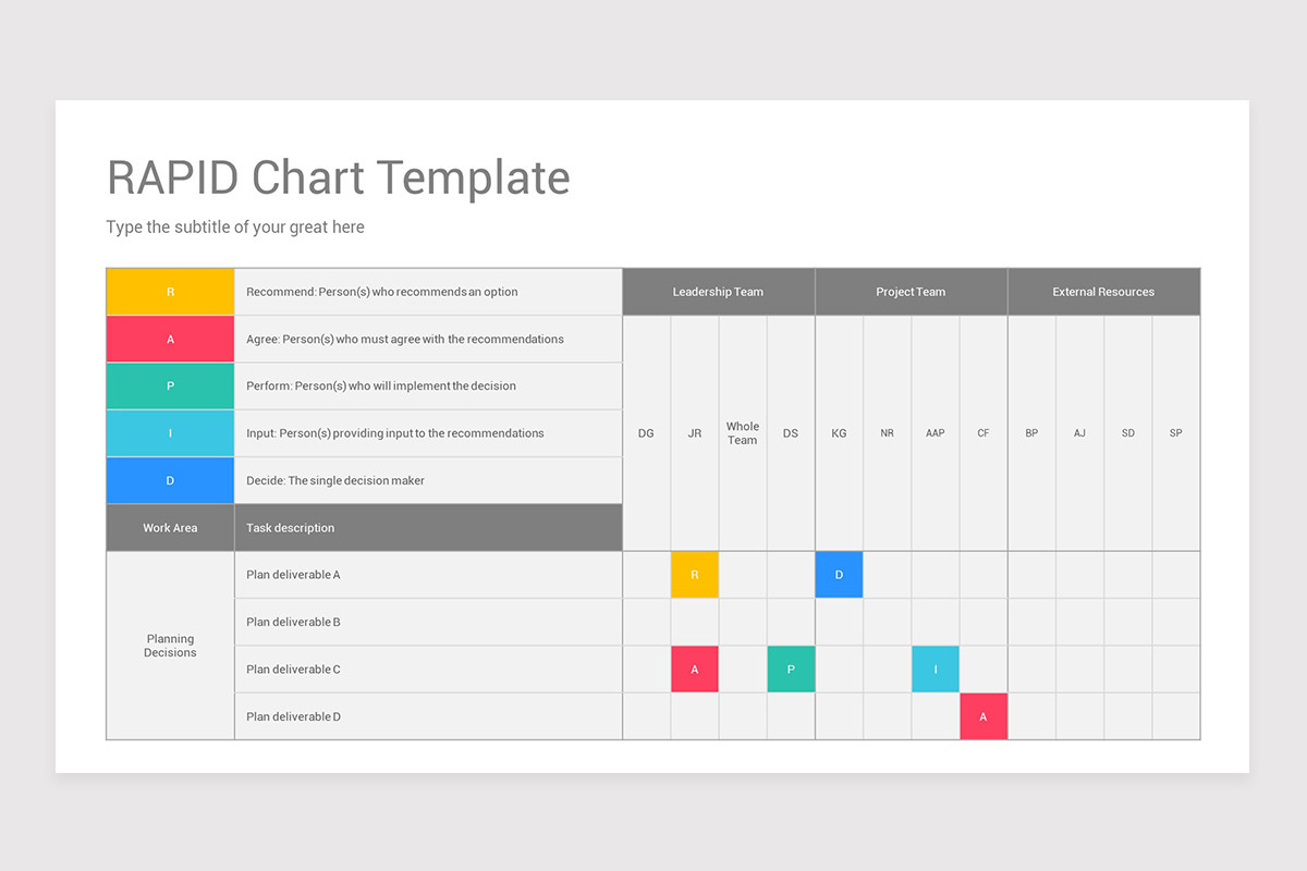 RAPID Decision Making Model PowerPoint Template Nulivo Market RAPID Decision Making Model PowerPoint Template Nulivo Market