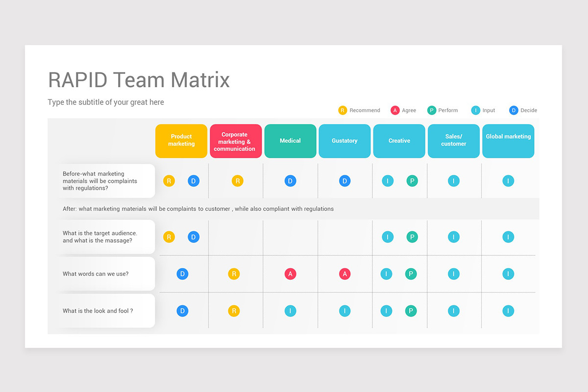 RAPID Decision-Making Model Google Slides Template | Nulivo Market