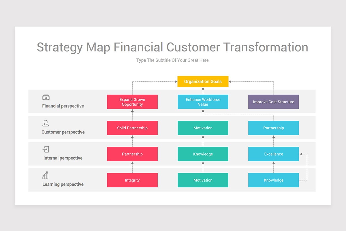 Strategy Map PowerPoint PPT Template | Nulivo Market