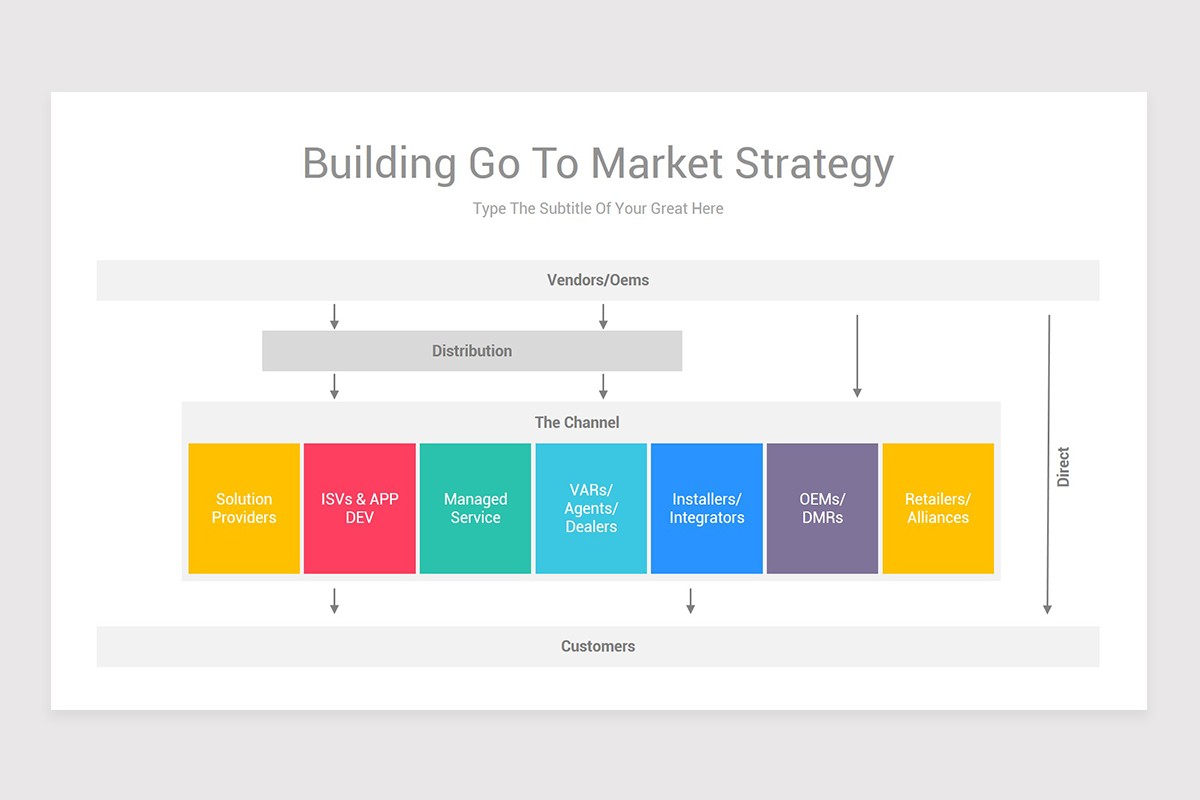 Go To Market Strategy PowerPoint PPT Template | Nulivo Market