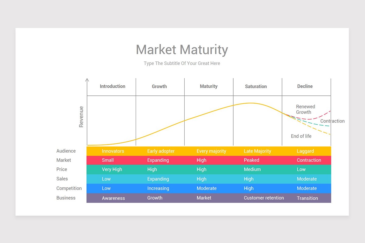 Go To Market Strategy PowerPoint PPT Template | Nulivo Market