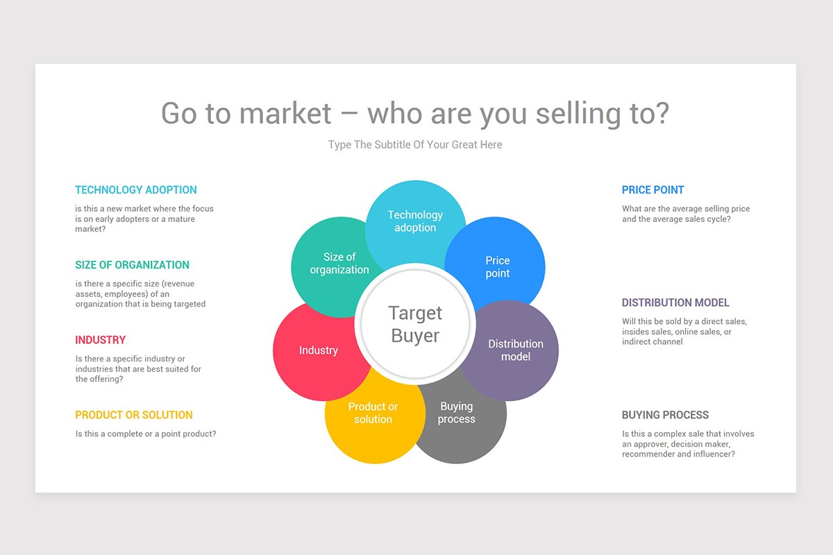 Go To Market Strategy PowerPoint PPT Template | Nulivo Market