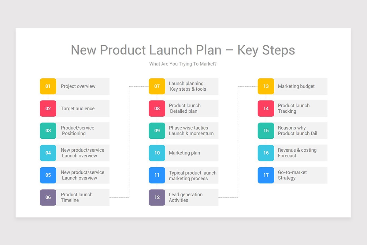 Go To Market Strategy PowerPoint PPT Template | Nulivo Market