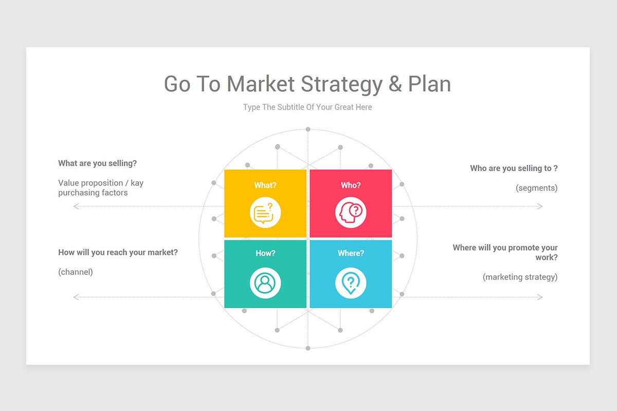 Go To Market Strategy PowerPoint PPT Template Nulivo Market