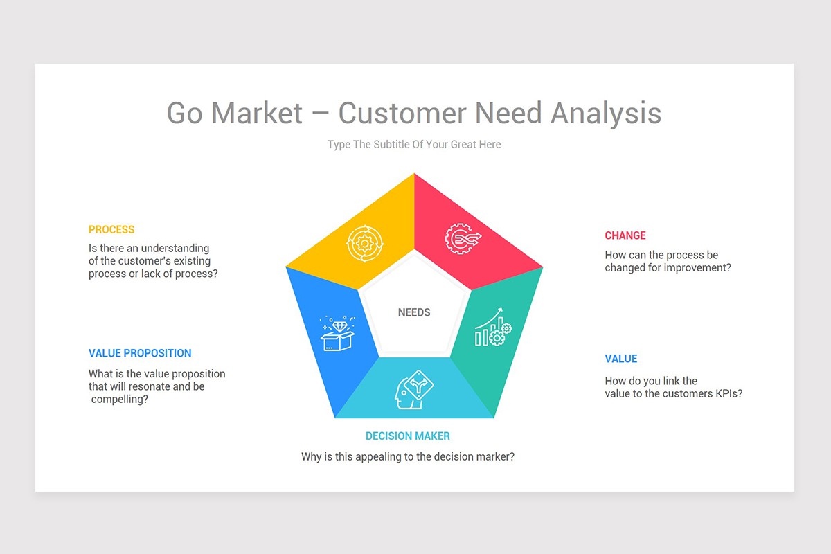 Go To Market Strategy PowerPoint PPT Template | Nulivo Market