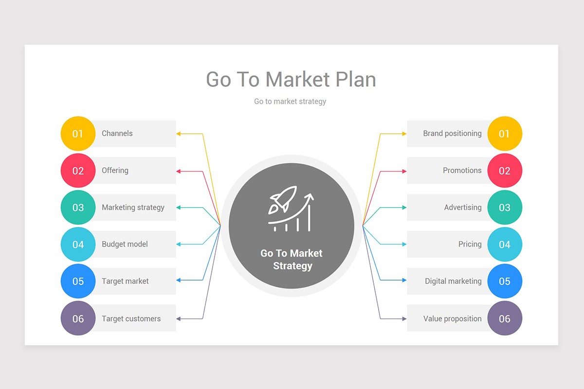 Go To Market Strategy PowerPoint PPT Template | Nulivo Market