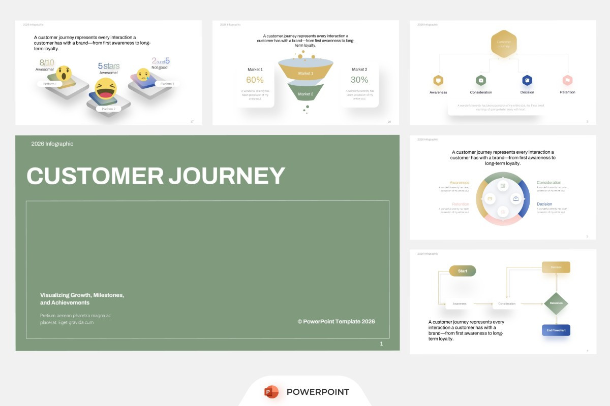 Customer Journey PowerPoint Template | Nulivo Market