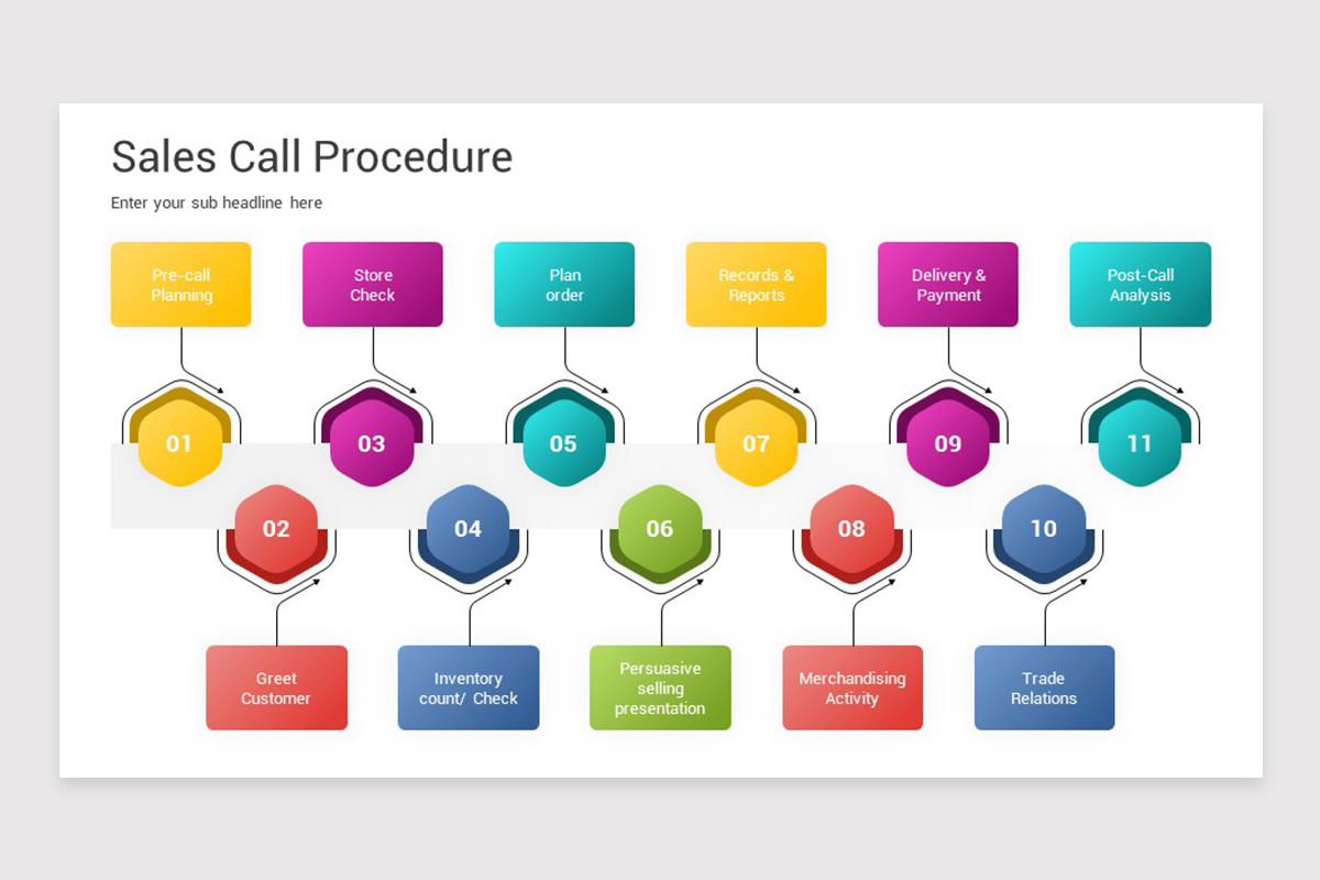 Sales Call Routing Template Sales Call Planning Keynote Template | Nulivo Market