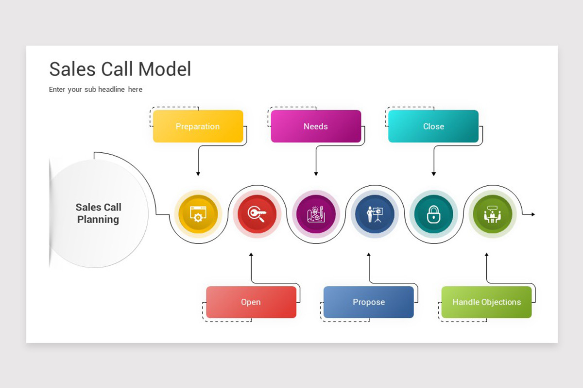 Sales Call Routing Template Sales Call Planning Keynote Template | Nulivo Market