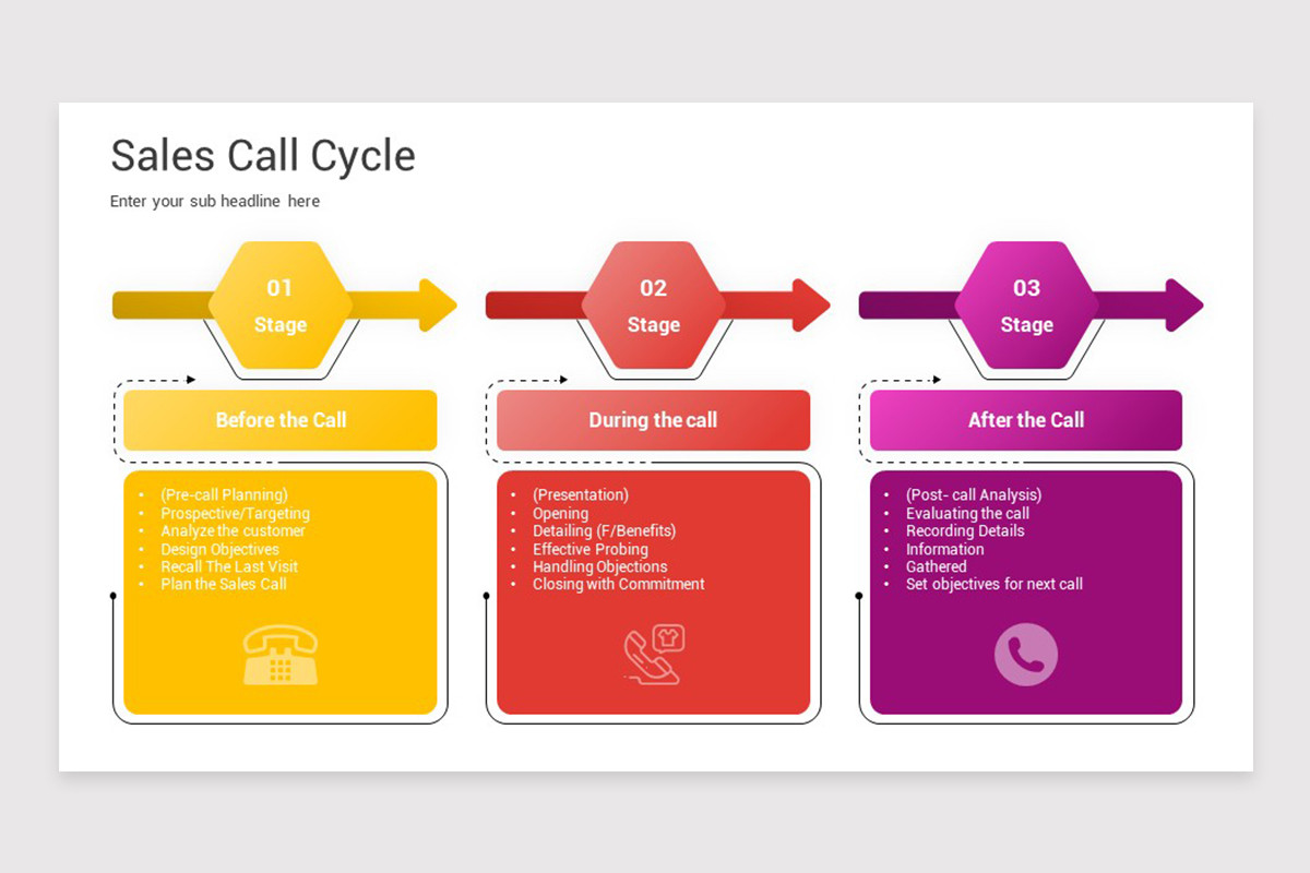 Sales Call Routing Template Sales Call Planning Keynote Template | Nulivo Market