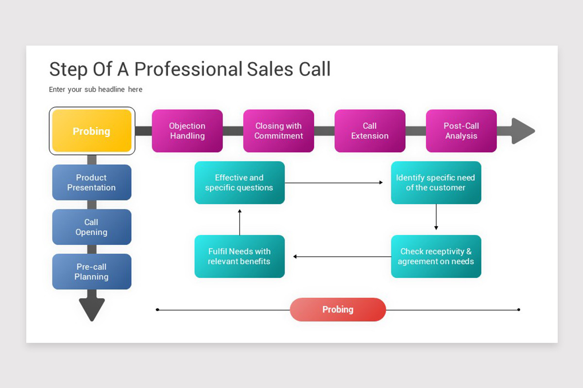 Sales Call Routing Template Sales Call Planning Keynote Template | Nulivo Market