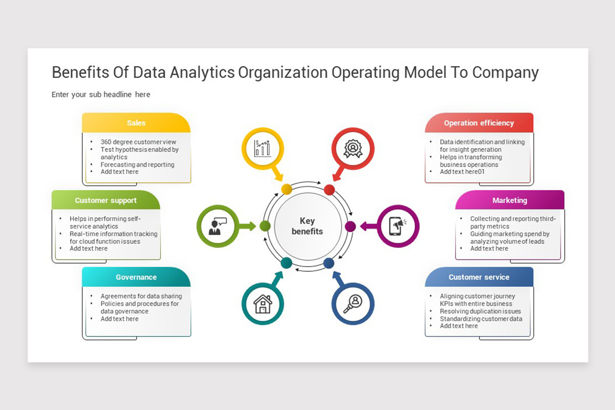 Sales Function Operating Model Example Sales Operating Model PowerPoint Template | Nulivo Market