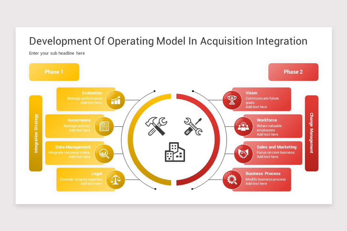 Sales Function Operating Model Example Sales Operating Model PowerPoint Template | Nulivo Market